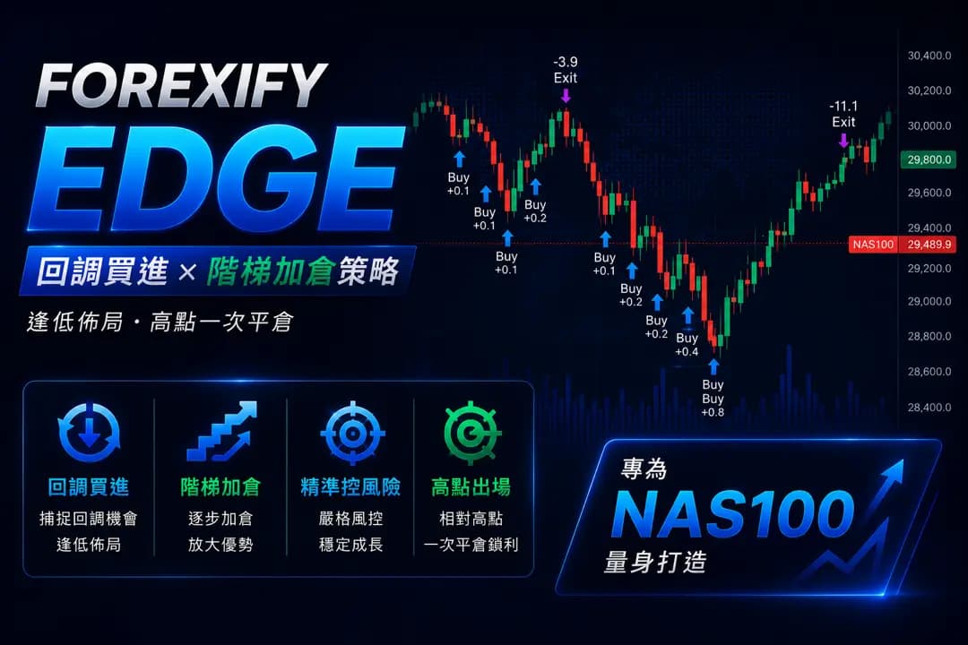 Forexify Edge 方案主視覺